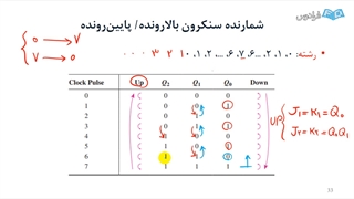 آموزش مبانی الکترونیک دیجیتال شماره ۱۷