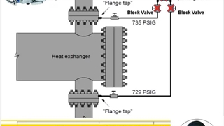 روش در سرویس قرار دادن ترانسمیتر