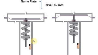 بنچ ست چیست (Bench Set)