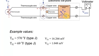 جبران‌سازی Cold Junction