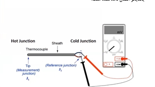 ترموکوپل چیست