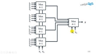 آموزش مدارهای منطقی (طراحی دیجیتال) شماره۵