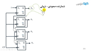 آموزش مدارهای منطقی (طراحی دیجیتال) شماره ۷