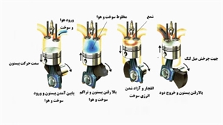 موتور چهار زمانه - دو زمانه - روتاری | سوپر توربو | SuperTurbo.ir