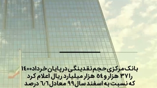 حجم نقدینگی از ۳۷۰۵ هزار میلیارد تومان گذشت