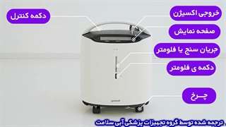 تنظیمات اکسیژن ساز یوول