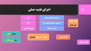 منطق 1 - درس دهم - محمد اسدی