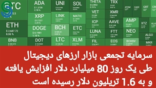 گزارش بازار های ارز دیجیتال- پنجشنبه 14 مرداد 1400