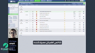 بررسی تقویم اقتصادی مهم هفته