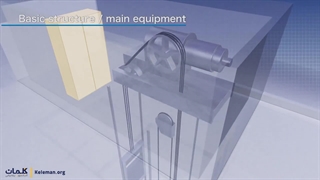 نحوه خرید سیم بکسل آسانسور از کلمان