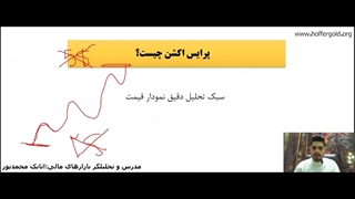 آموزش پرایس اکشن - هافرگلد (جلسه 1)