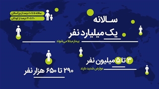 بار بیماری آنفلوآنزا بر جامعه