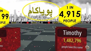 پرکاربردترین نام‌های انسان‌ها در جهان