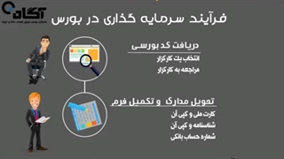 مقدمه قسمت 2 آغاز سرمایه گذاری در بورس