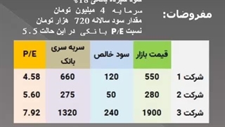 قسمت 31 آموزش بررسی سهام،ارزشگذاری نسبی بخش دوم (اولین روش ارزشگذاری )