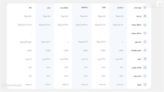 نقد و بررسی بروکر اوپوفایننس